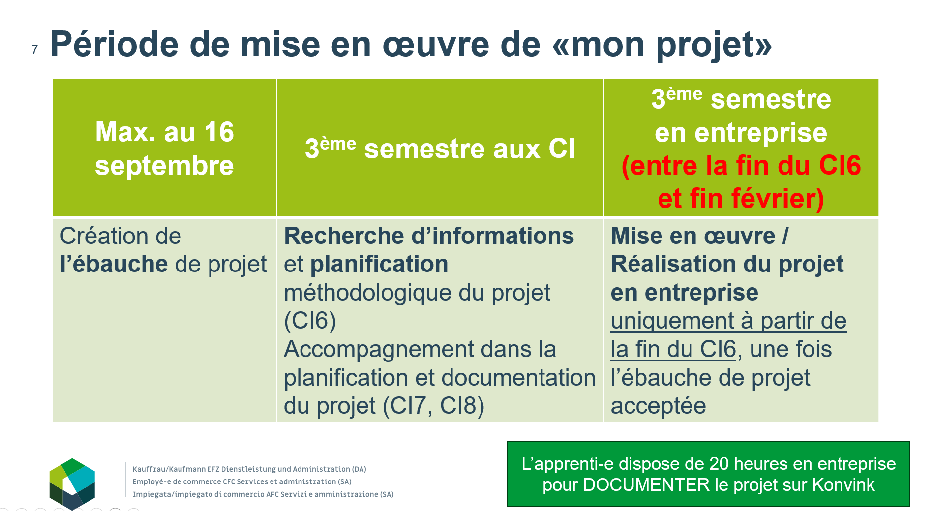 Période de mise en oeuvre du projet_V4